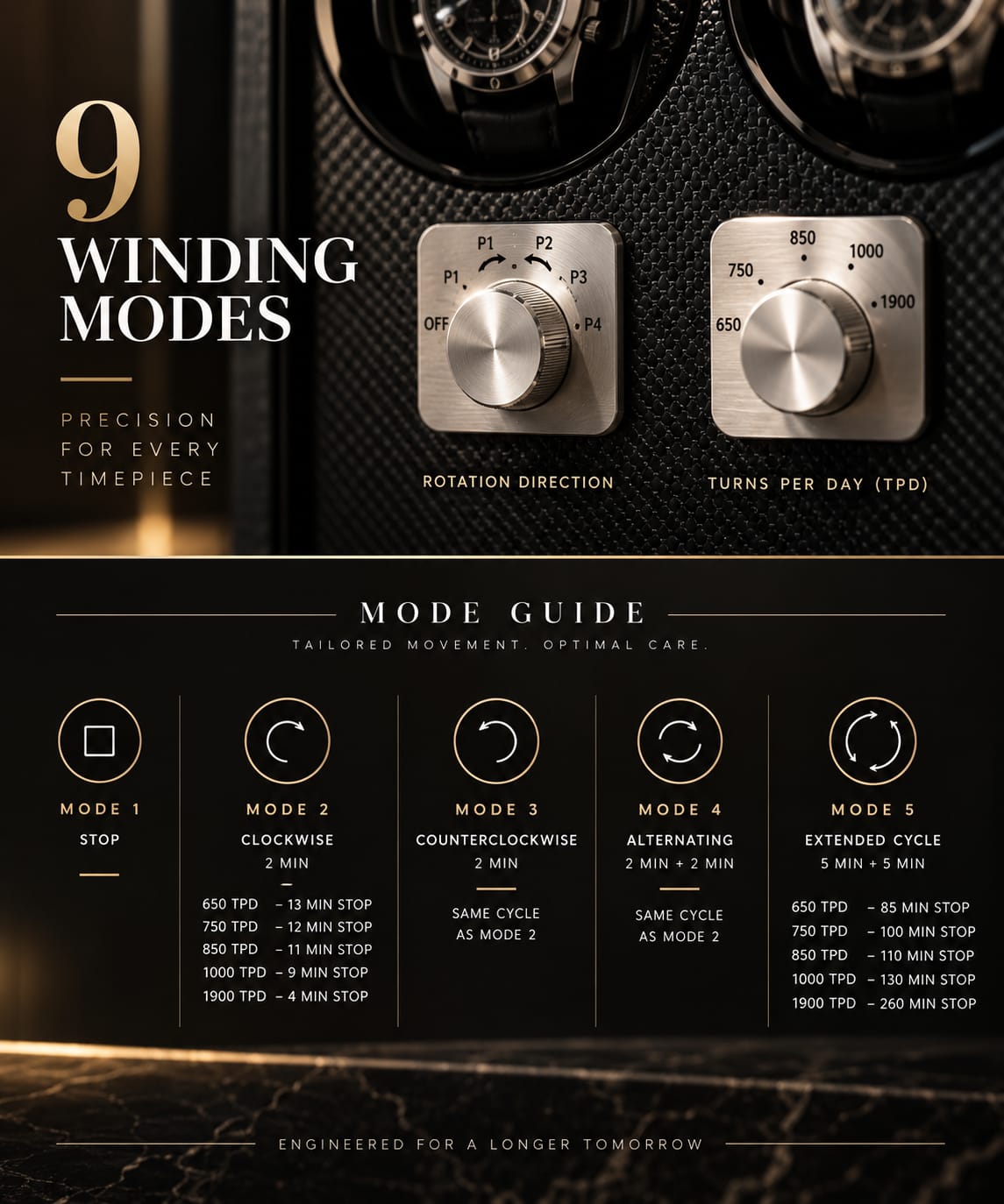 ROOKEN Sovereign Watch Winder